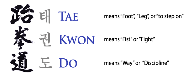 Chang;s taekwondo means